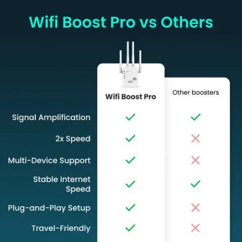 wifi booster vs range extender